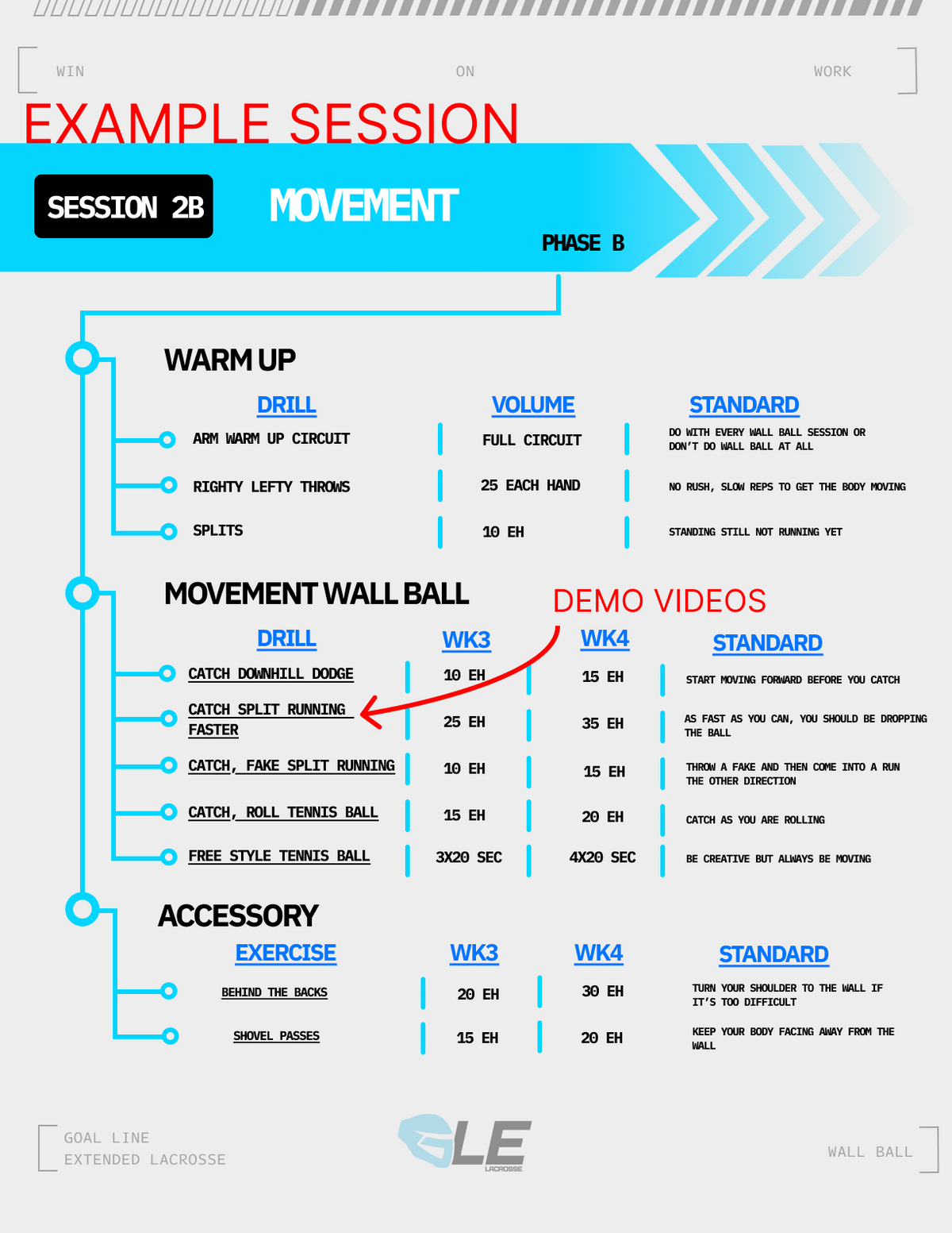 Wall Ball Blueprint: 6 Week Stick Skills Program (For All Positions):